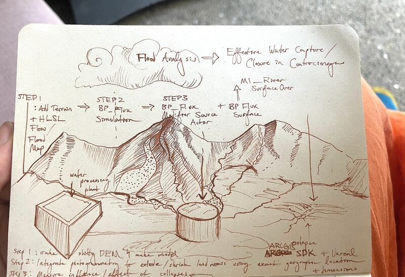 #30DayMapChallenge: Analog