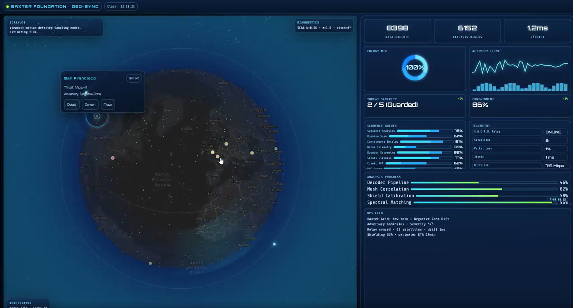 #30DayMapChallenge: Map from 2125